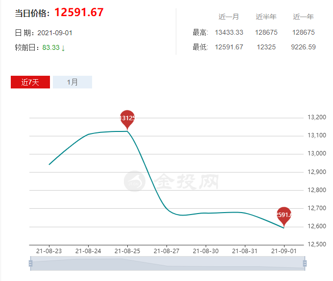中國(guó)橡膠工業(yè)協(xié)會(huì)|今天橡膠現(xiàn)貨最新價(jià)格、今日天然橡膠價(jià)格最新消息
