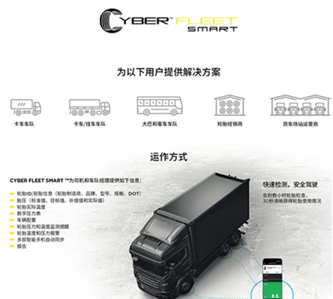 倍耐力CyberTyre技術