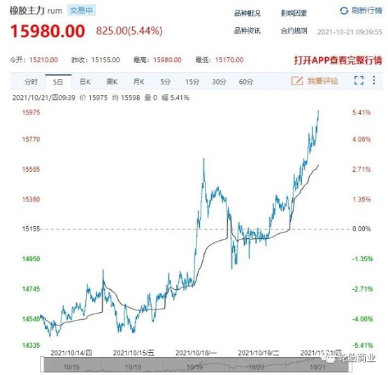 原材料價(jià)格飆升 原材料價(jià)格飆升