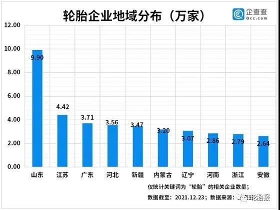 輪胎企業(yè)地域分家 輪胎企業(yè)地域分家