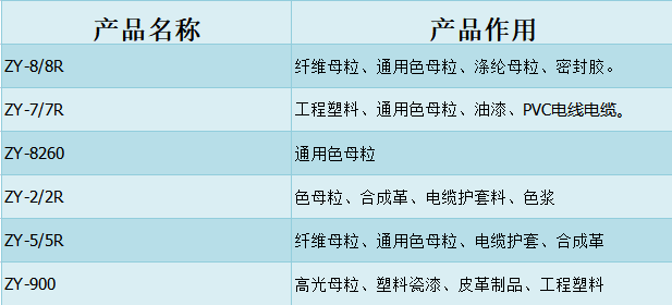 色素炭黑廠家曲靖眾一如何？