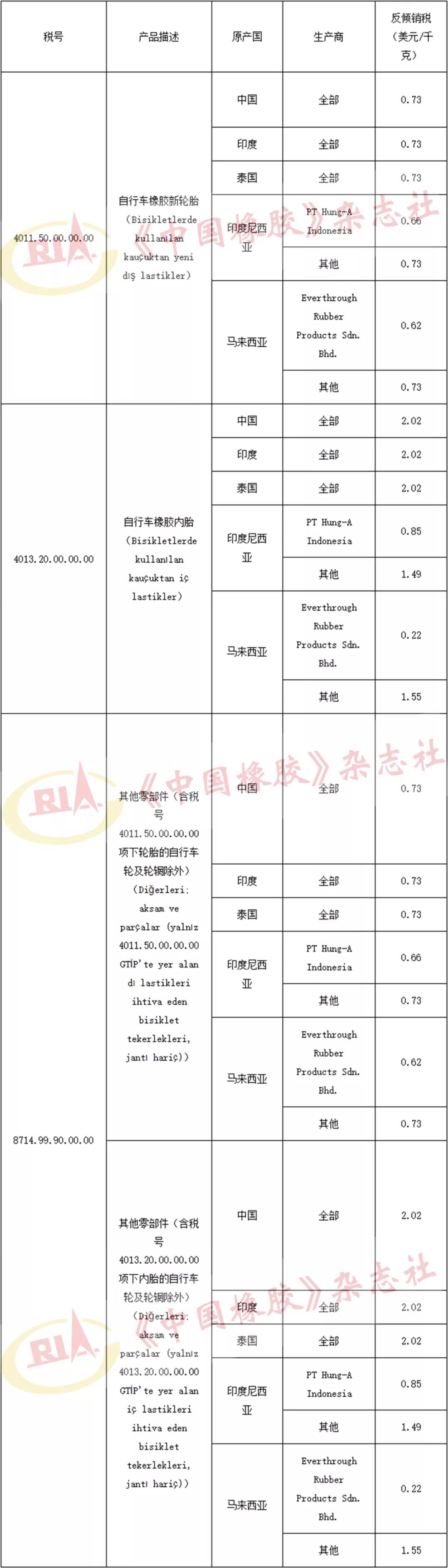 終裁公告