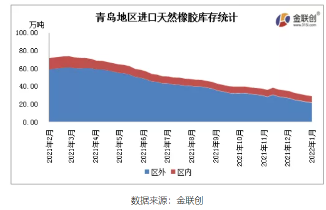 下游輪胎企業(yè)庫(kù)存累增，整體訂單情況一般，節(jié)前備貨積極性有限