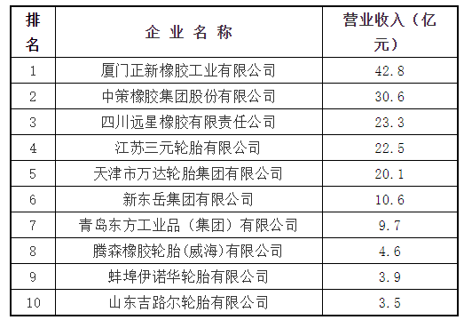 2、主導產(chǎn)品：力車胎