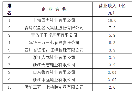5、主導產(chǎn)品：膠鞋