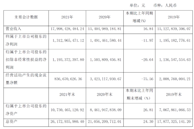 賽輪輪胎發(fā)布2021年年度報(bào)告