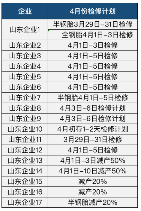 01、17家山東輪胎清明大放假
