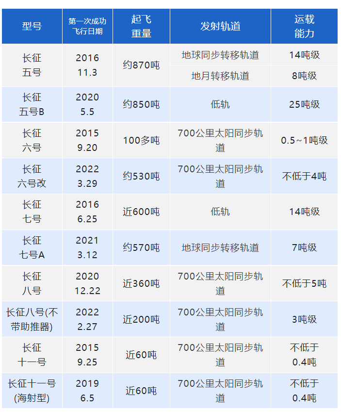 再立新功　燈塔涂料助力長(zhǎng)征六號(hào)改運(yùn)載火箭圓滿首飛