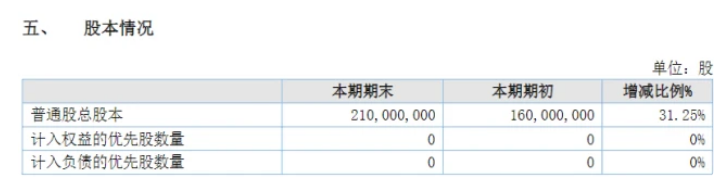 業(yè)績(jī)大增73%！粉末涂料龍頭美佳新材營(yíng)收突破15億！