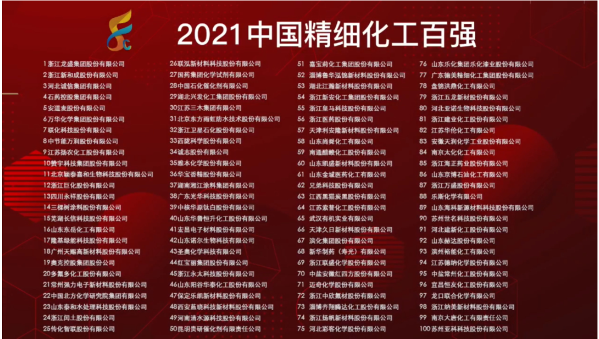 湘江涂料集團蟬聯(lián) “2021中國精細(xì)化工百強”殊榮 湘江涂料集團蟬聯(lián) “2021中國精細(xì)化工百強”殊榮