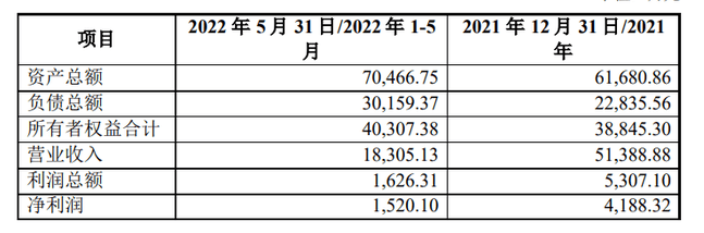 粉末涂料企業(yè)上海新陽現(xiàn)欲開展股份制改制并擬申請?jiān)谛氯鍜炫疲? 粉末涂料企業(yè)上海新陽現(xiàn)欲開展股份制改制并擬申請?jiān)谛氯鍜炫疲?