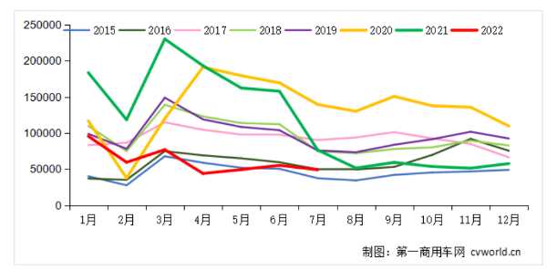 暴降36%，卡車輪胎市場再迎暴擊