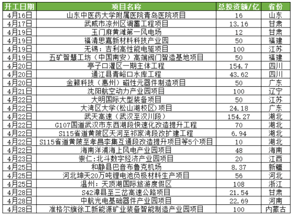 重卡行業(yè)銷量并不理想，但隨著基建一步步實施，與國家政策的扶持，商用車市場在下半年會一步步好起來的。