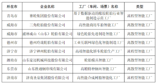 5家輪胎企業(yè)，擬認(rèn)定智能工廠