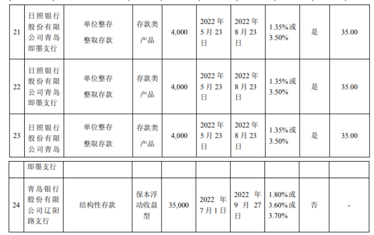 森麒麟表示，此次投資，不影響募集資金投資計劃正常進行和募集資金的安全。