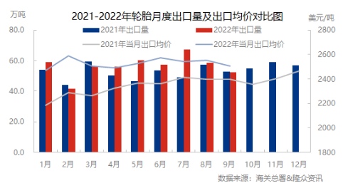 出口同環(huán)比均下滑 出口同環(huán)比均下滑