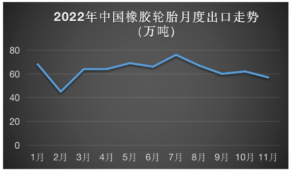 海外客戶(hù)庫(kù)存充足