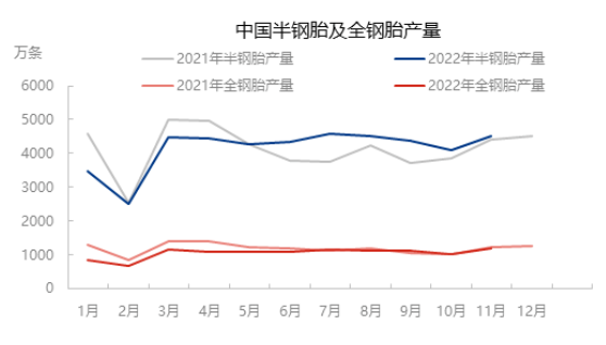 國(guó)內(nèi)輪胎廠庫(kù)存也滿(mǎn)了