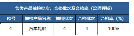 江門、上海、綿陽等地公布輪胎抽檢結(jié)果。