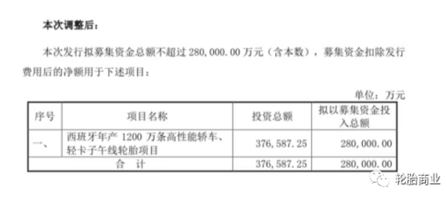 定增預案調整 定增預案調整