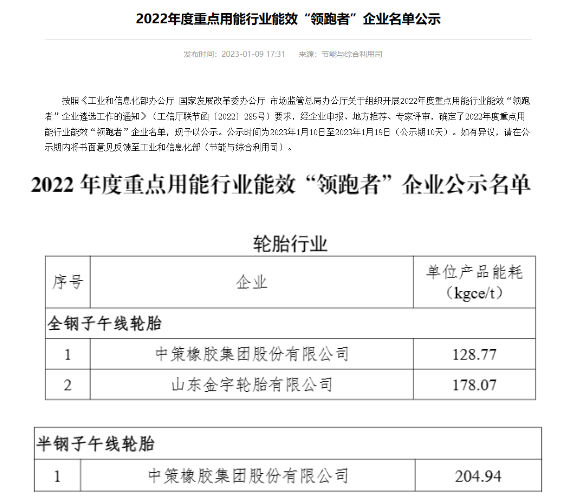 中策、金宇，入選工信部名單！